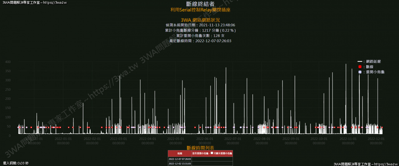 //mail.3wa.tw/photo/small.php?w_size=1280&compassion=95&file_name=users/shadow/1670392682_1.png&n